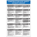 Construction site safety checklist poster 58126