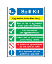 Spill Kit Signs