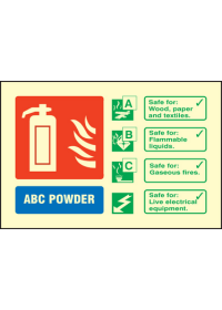 ABC powder ident sign