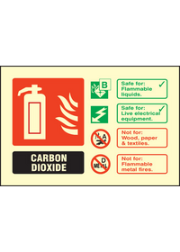 Co2 ident sign