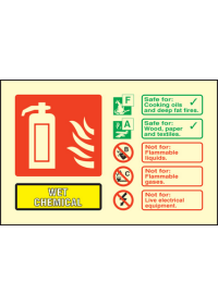 Wet chemical ident sign