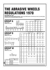Abrasive wheel groups poster 58123