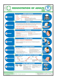 Resuscitation of adults poster 58989