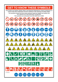 Get to know these symbols poster 58991