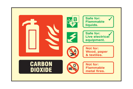 Co2 ident sign