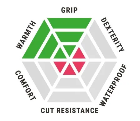 Blackrock Thermal Gripper Work Gloves BRG84011