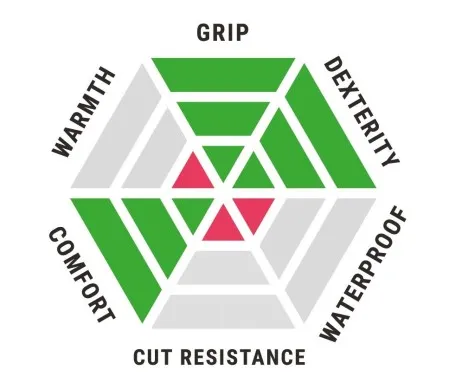 Blackrock Nitrogen-NF Work Gloves BRG102