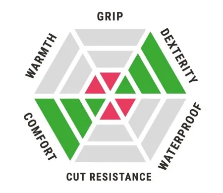 Blackrock IODINE-PU Work Gloves